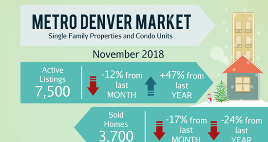 December Newsletter: ? Denver: Here’s How Much Income You Need To Buy A House + 4 Homes in Centennial, Littleton, etc.